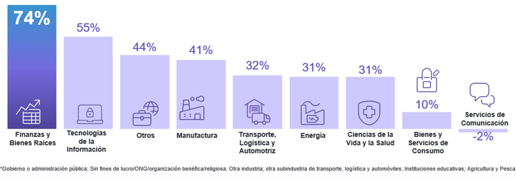 Encuesta de Expectativas de Empleo Q4 2023 - Costa Rica